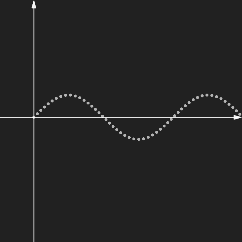 Sine Wave