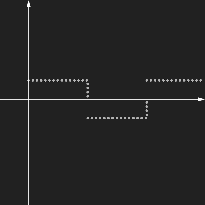 Square Wave