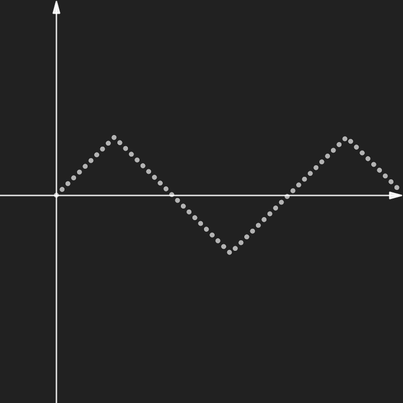 Triangle Wave